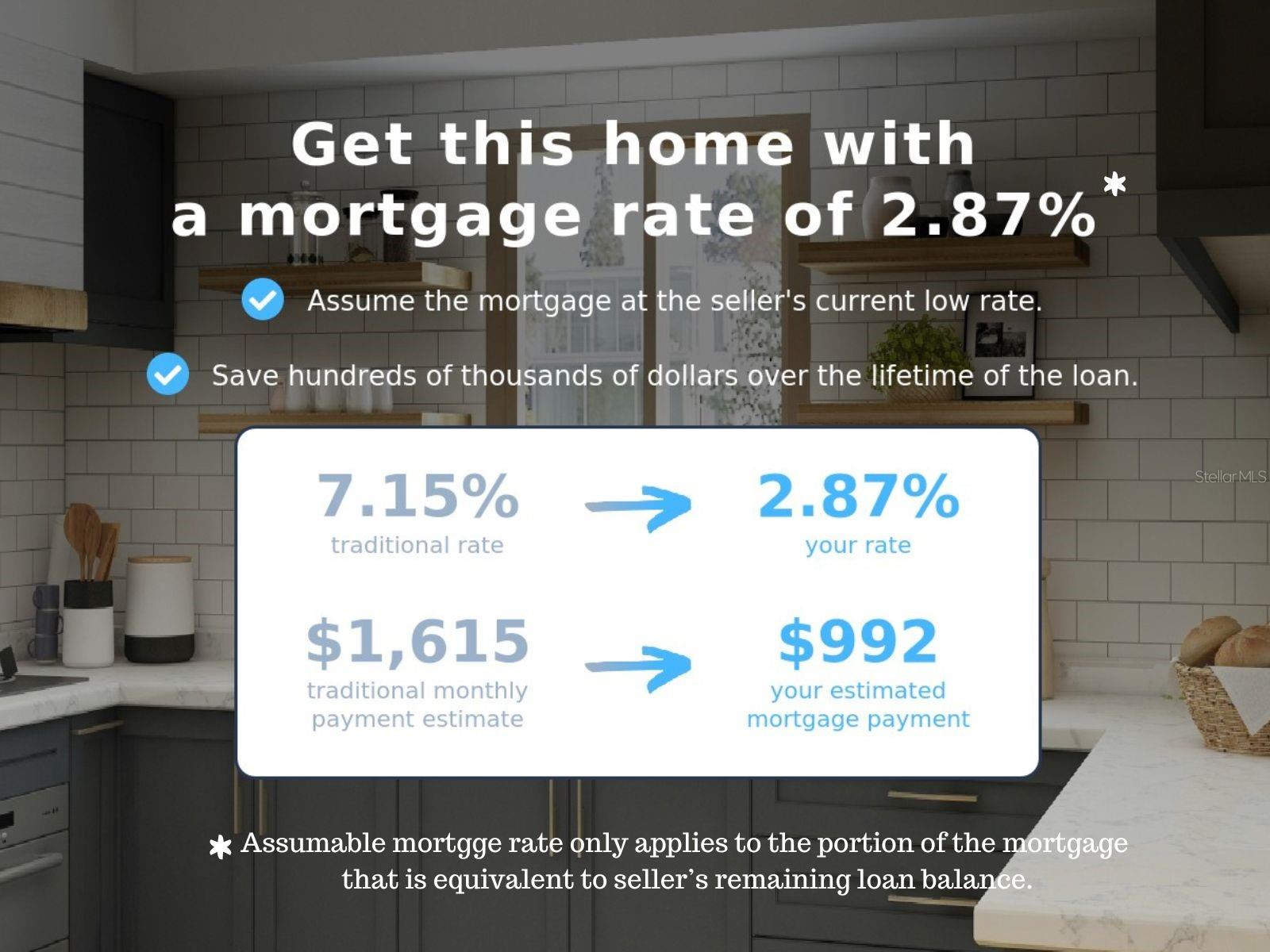 Ask about Assumable mortgage.