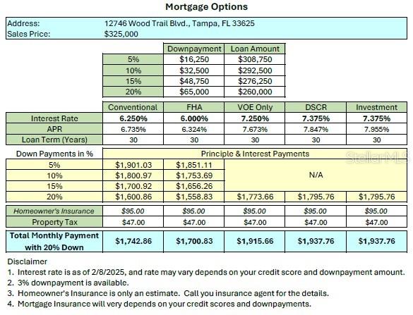 Financing Option