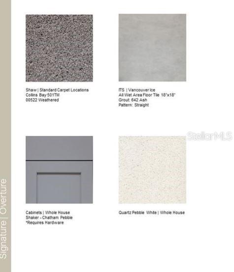 Design options added include: All appliances and whole house blinds.