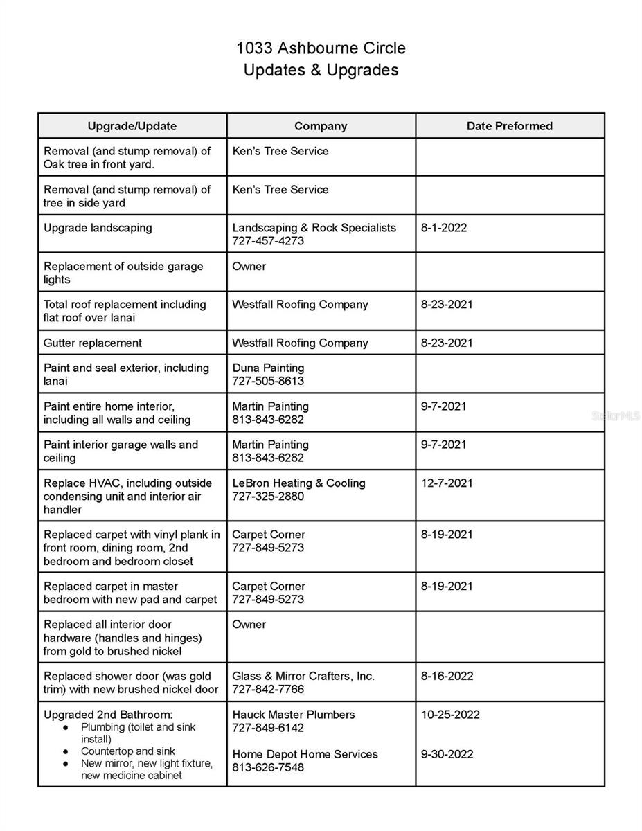 Upgrades page 1