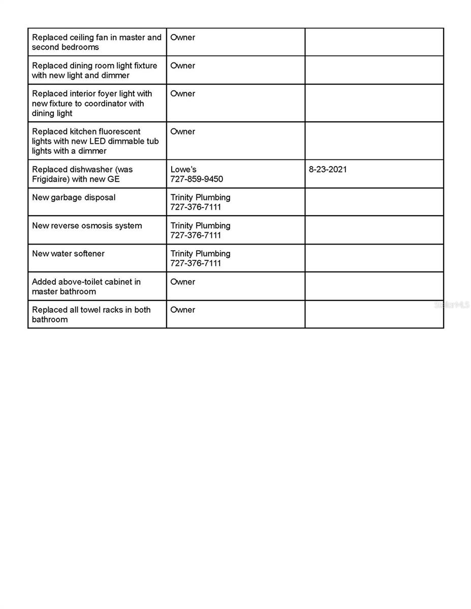 Upgrades page 2
