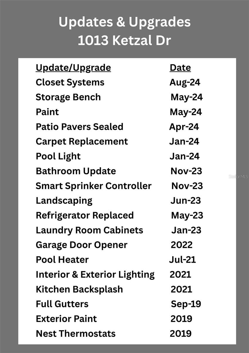 Extensive updates and upgrades
