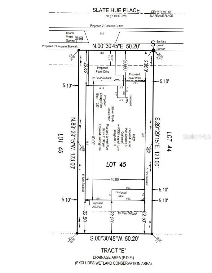 Plot Plat