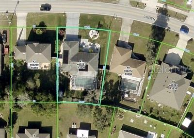 GIS - Dimensions