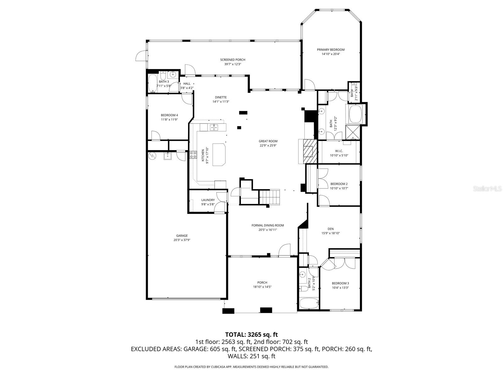 Measurments are More or Less