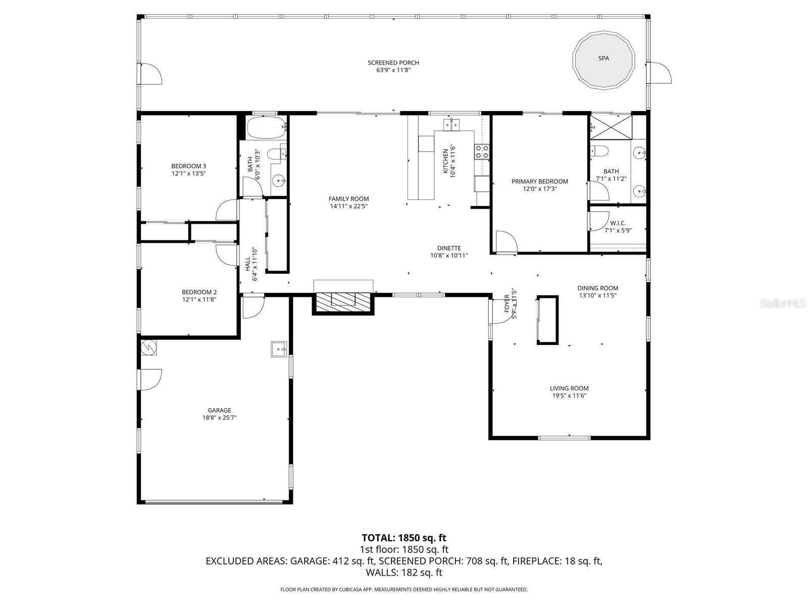Measurements are More Of Less