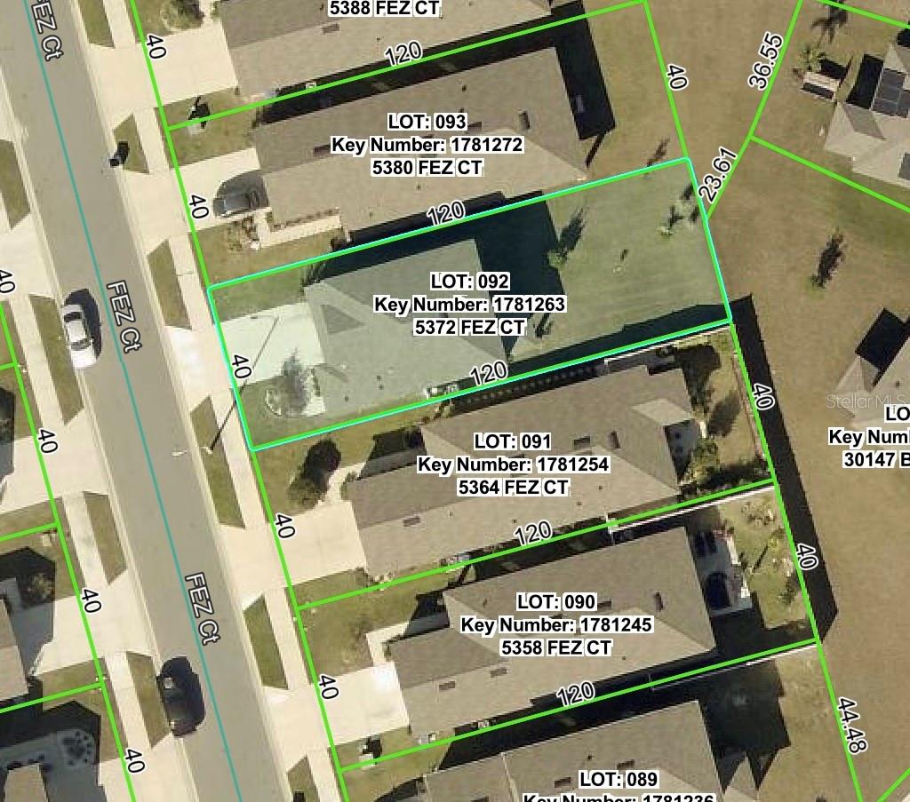 GIS Dimensions