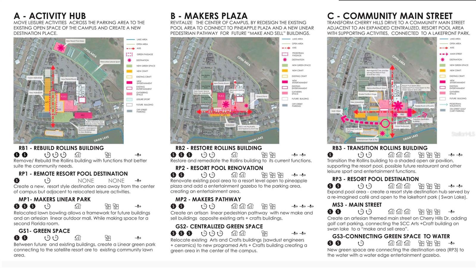 APPROVED NEW PLANNED DEVELOPMENT CURRENTLY UNDER CONSTRUCTION