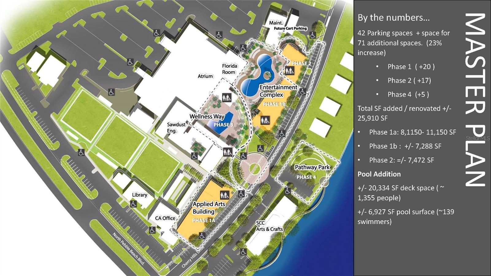 APPROVED NEW PLANNED DEVELOPMENT CURRENTLY UNDER CONSTRUCTION