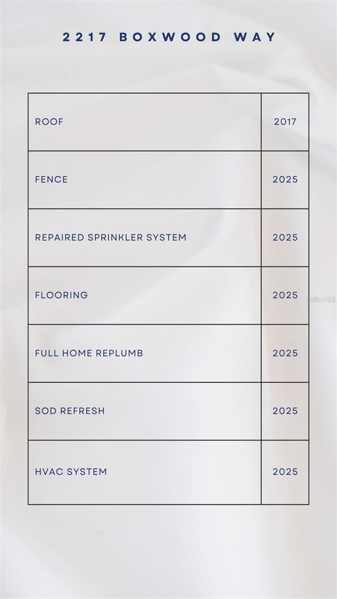 Upgrade list for the home